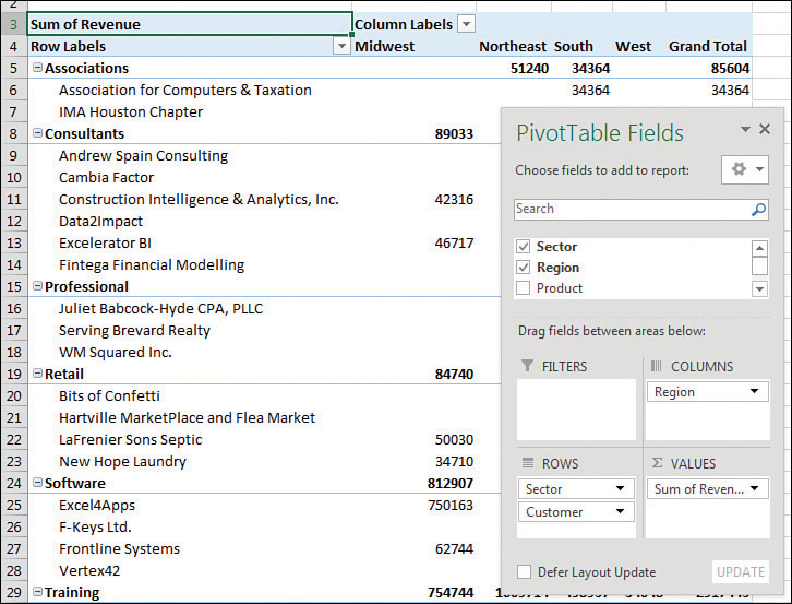 The headings across the top of this pivot table are regions: Midwest, Northeast, South, West, and Grand Total. The first column contains sectors: Associations, Consultants, Professional, and so on, intermingled with customer names. The customer rows are indented. Totals for each sector appear at the top of the group.