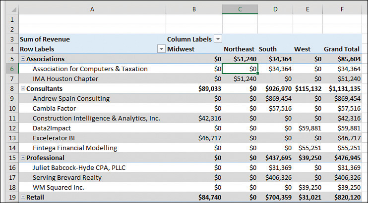 The pivot table from Figure 3-1 is shown again; this time the blank cells in the Values area are replaced with 0.