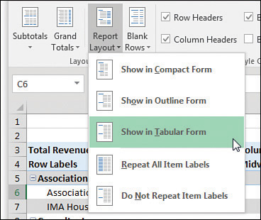 This figure shows icons for Subtotals, Grand Totals, Report Layout, and Blank Rows. Each leads to a drop-down menu. In the figure, the Report Layout drop-down menu is open, revealing Show In Compact Form, Show In Outline Form, Show In Tabular Form, Repeat All Item Labels, and Do Not Repeat Item Labels.