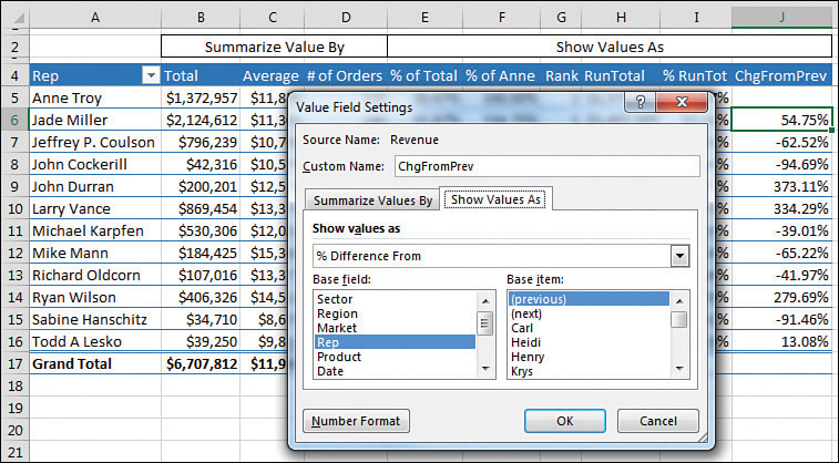 By specifying Percentage Difference From Rep (previous), you can calculate a percentage of this row compared to the previous row.