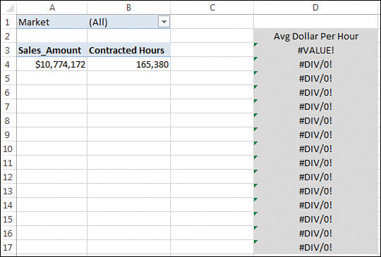 Continuing from Figure 5-4, the original pivot table is changed by moving Market from the Rows area to the Filter area. The pivot table now occupies A1:B4, leaving all of the regular Excel formulas in D3:D17 in a Division By Zero error state.