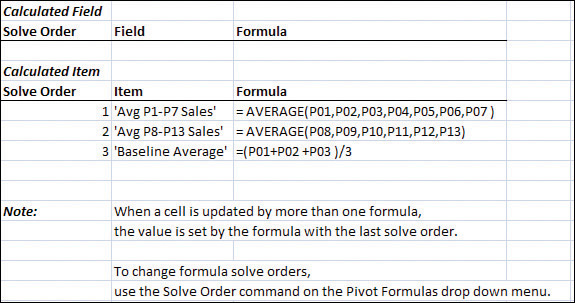 The List Formulas command creates a new worksheet listing all the formulas.