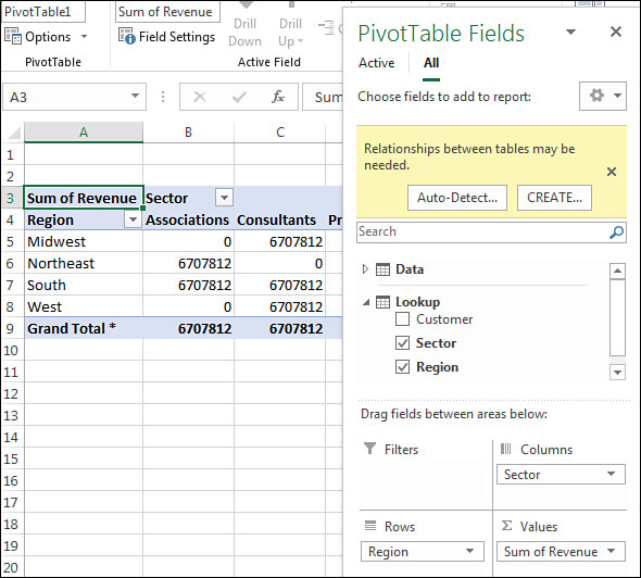 Sectors are across the top, and regions are down the side. Some value area cells are zero because they are empty cells. But all non-empty value cells are showing 6707812. The PivotTable Fields list offers a button to Auto-Detect the relationship.