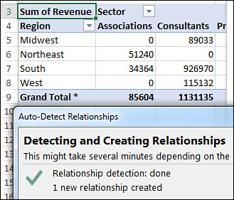 Excel reports that one new relationship is created. The numbers in the pivot table are now correct.