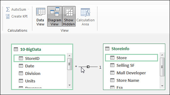 This figure shows the Diagram View in the Power Pivot window. To create a relationship, drag from a field in one table to the matching field in the other table.