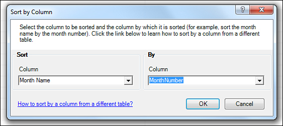 The Sort By Column dialog box allows you to specify that you want to Sort Month Name by the MonthNumber column.