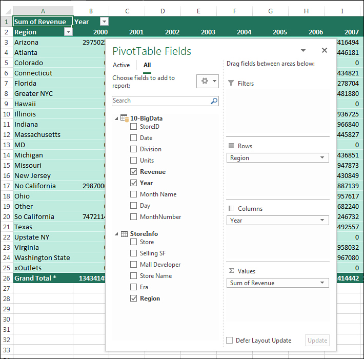 A pivot table uses Region from StoreInfo in the Rows area. The calculated Year field created by Power Query is in the Rows field. Revenue is the Values field.