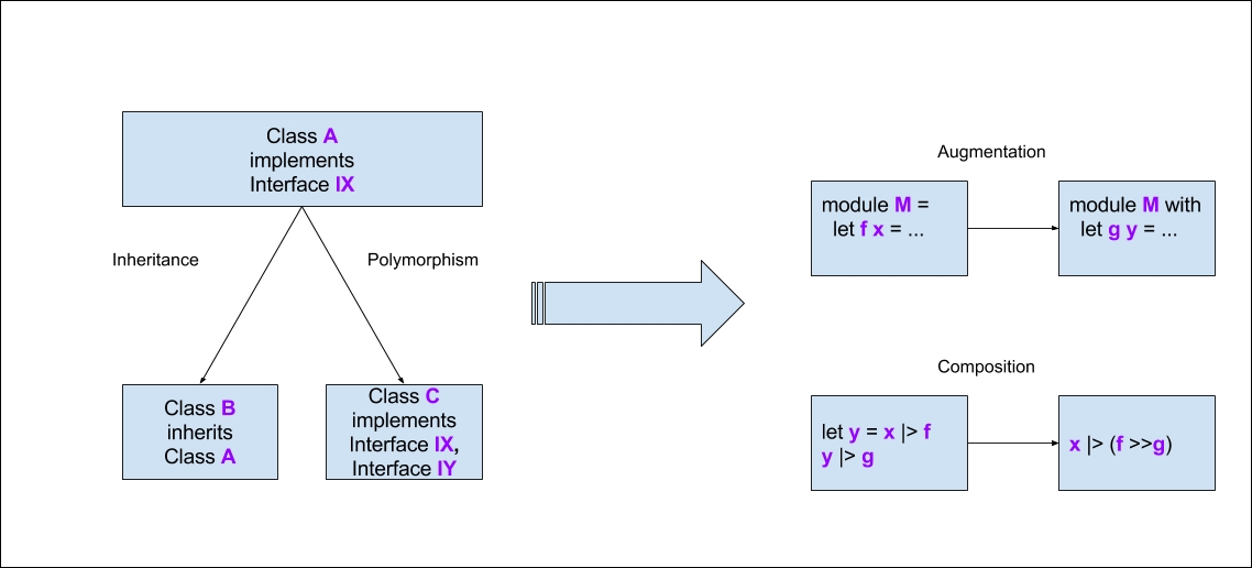 Open/Closed Principle