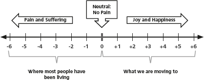 Spectrum of Empowerment