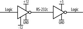 RS-232C