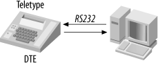 DTE device connected to a computer