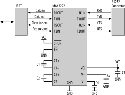 RS-232C interface using a MAX3222