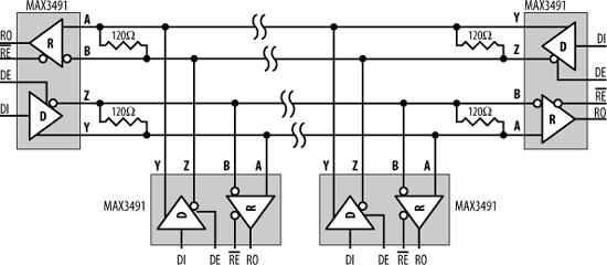 Full-duplex RS-485