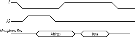 Timing of the multiplexed bus on a 68HC11