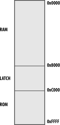 Memory map using partial address decoding