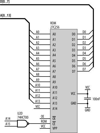 Address decode for ROM