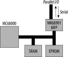 68000-based computer