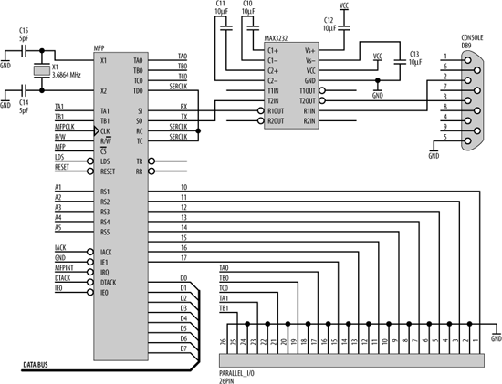 Multifunction Peripheral