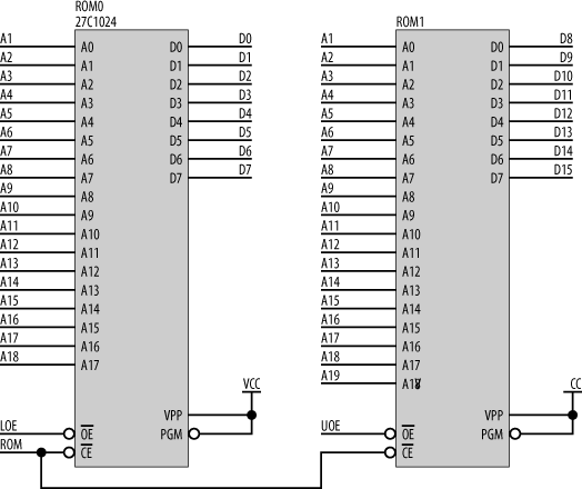 Interfacing to EPROMs