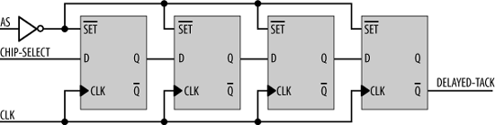 Wait-state generator