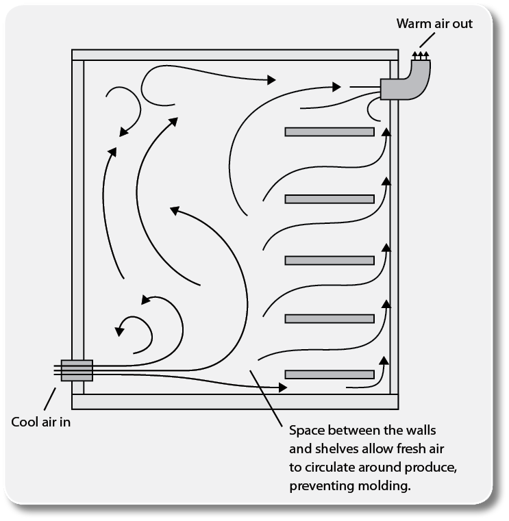 Air%20Flow%20System.ai