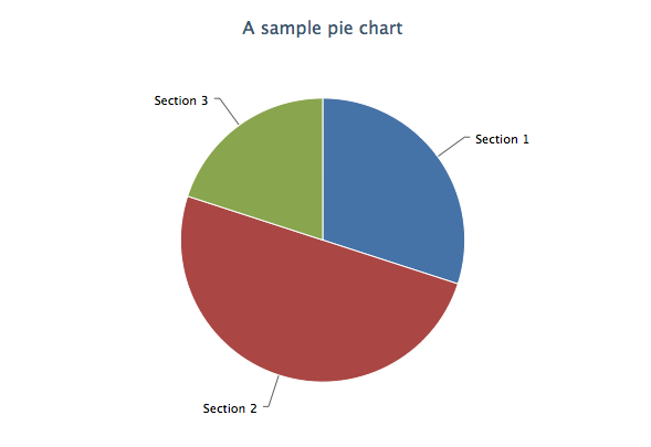 images/highcharts/example_chart.png