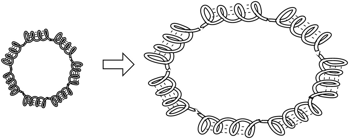 Schematic flow depicting expanding gas held in place by stretched gluten protein cage.