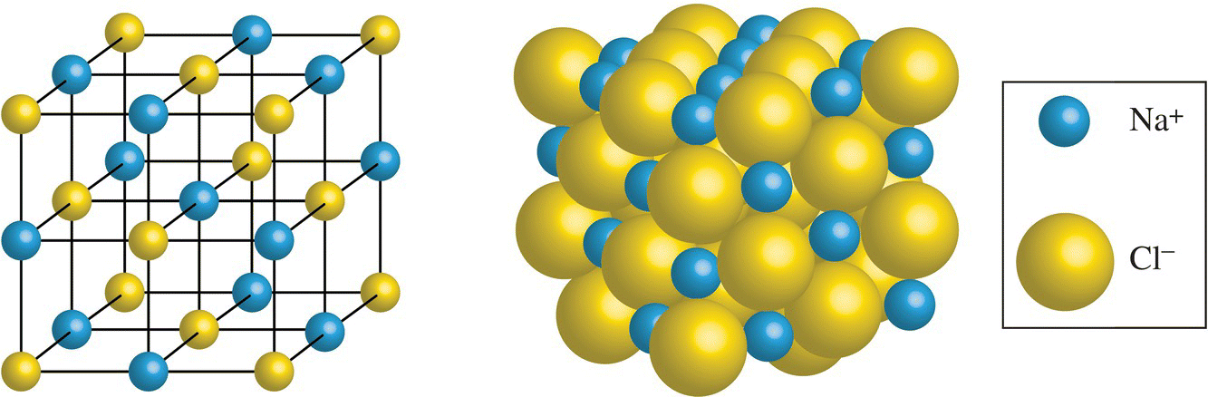 Schematic of ionic lattice of sodium chloride.