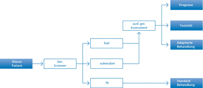 A371301_1_De_4_Fig2_HTML.gif