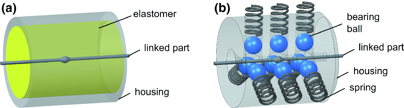 ../images/463048_1_En_3_Chapter/463048_1_En_3_Fig11_HTML.png