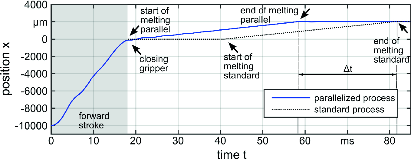 ../images/463048_1_En_3_Chapter/463048_1_En_3_Fig14_HTML.png