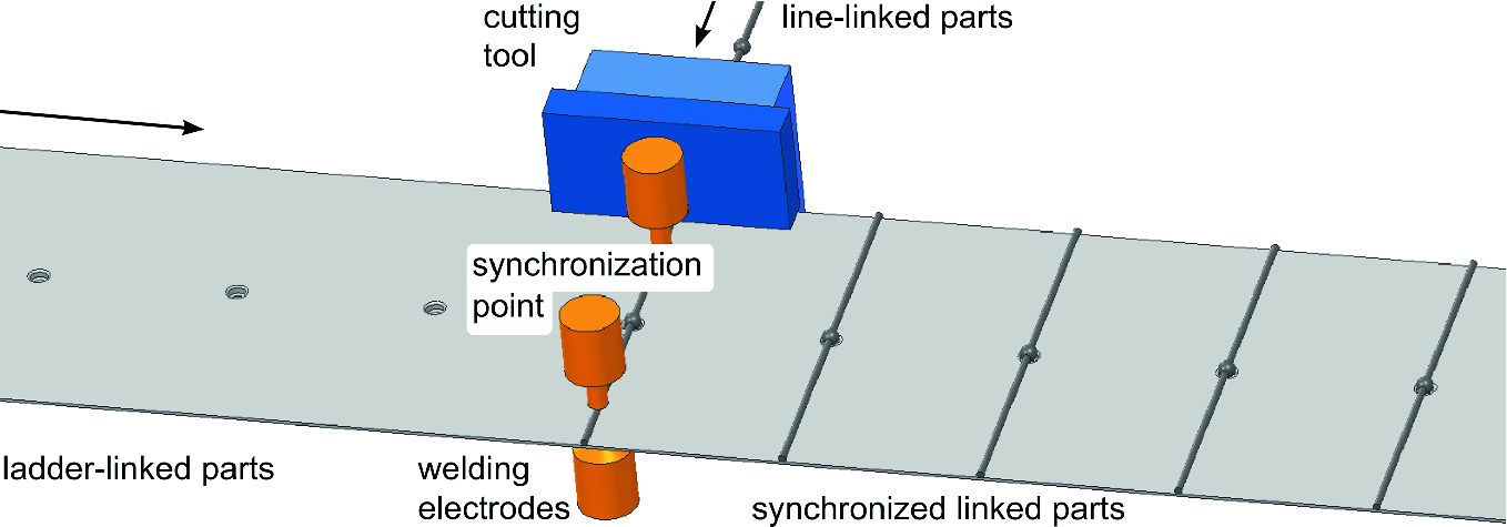 ../images/463048_1_En_3_Chapter/463048_1_En_3_Fig17_HTML.png