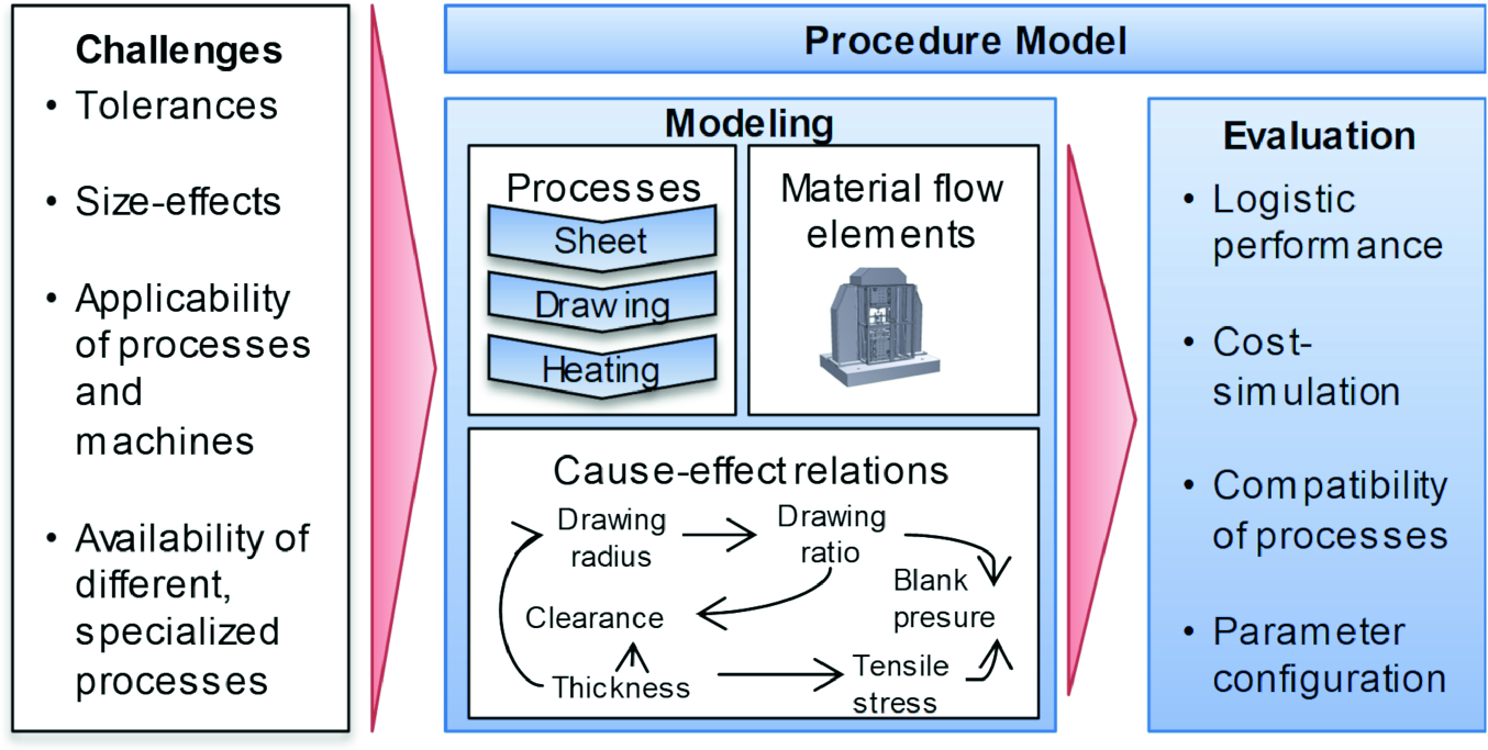 ../images/463048_1_En_3_Chapter/463048_1_En_3_Fig19_HTML.png