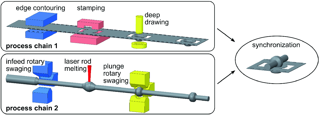 ../images/463048_1_En_3_Chapter/463048_1_En_3_Fig1_HTML.png