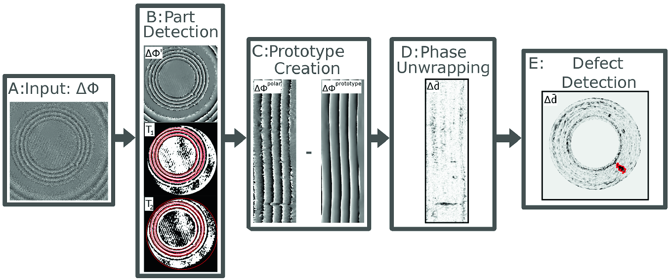 ../images/463048_1_En_5_Chapter/463048_1_En_5_Fig22_HTML.png