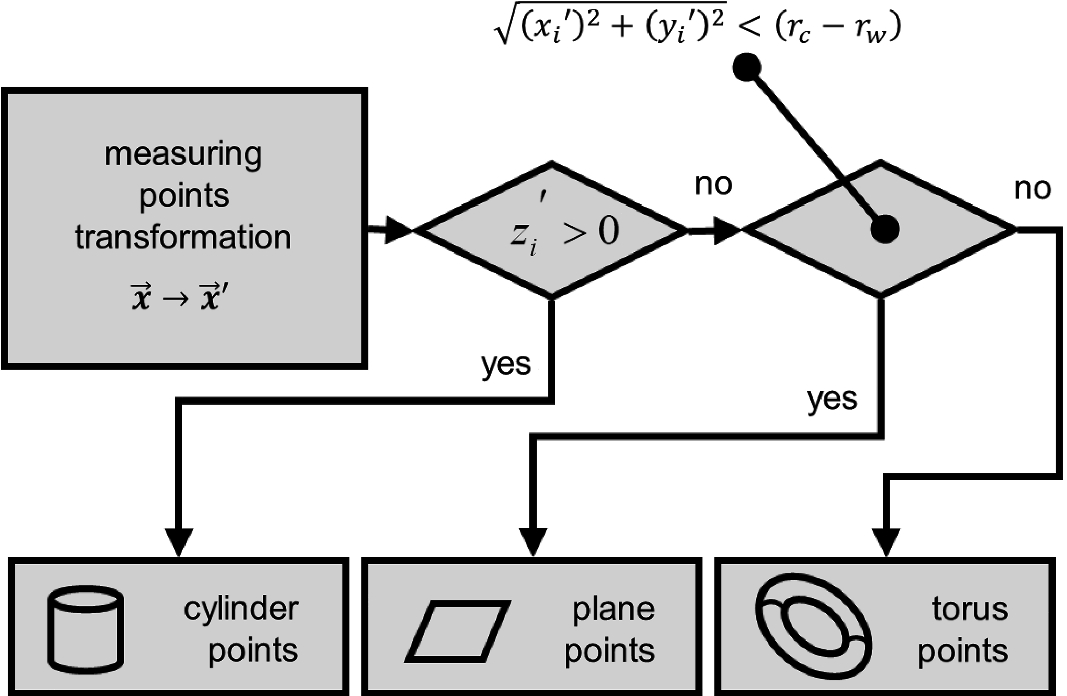 ../images/463048_1_En_5_Chapter/463048_1_En_5_Fig8_HTML.png