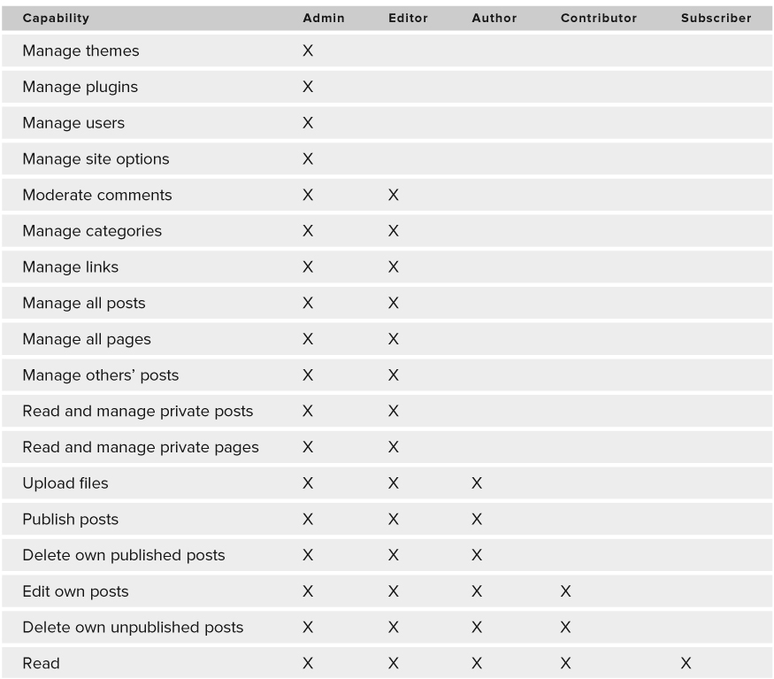 NumberTable