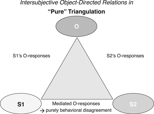 Figure 8.1 “Pure” Triangulation