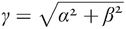 γ=α2+β2
