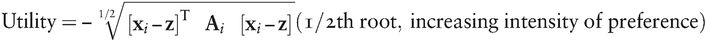 Utility=−[xi−z]TAi[xi−z]1/2(1/2th root, increasing intensity of preference)