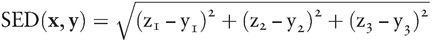 SED(x,y)=(z1−y1)2+(z2−y2)2+(z3−y3)2