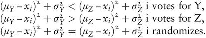 (μY−xi)2+σY2<(μZ−xi)2+σZ2i votes forY,(μY−xi)2+σY2>(μZ−xi)2+σZ2i votes forZ,(μY−xi)2+σY2=(μZ−xi)2+σZ2i randomizes.