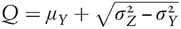 Q=μY+σZ2−σY2