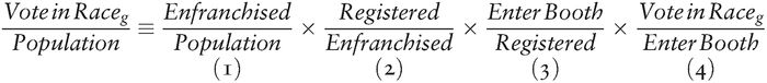 Vote in RacegPopulation≡EnfranchisedPopulation×RegisteredEnfranchised×Enter BoothRegistered×Vote in RacegEnter Booth(1)(2)(3)(4)