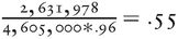 2,631,9784,605,000∗.96=.55