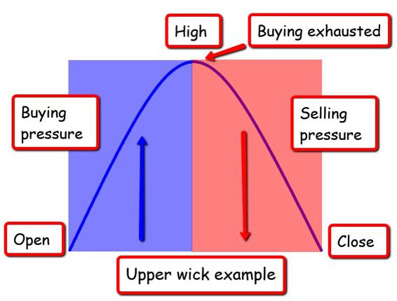 Upper_wick_corrected_example.png