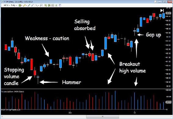 HON - daily chart annotated - 1129 x 778.png