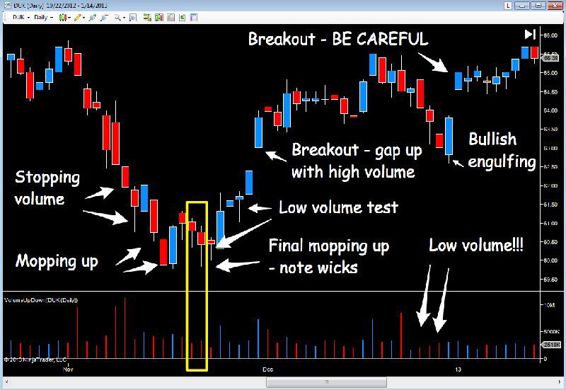 DUK - daily chart 1130 x 778.png