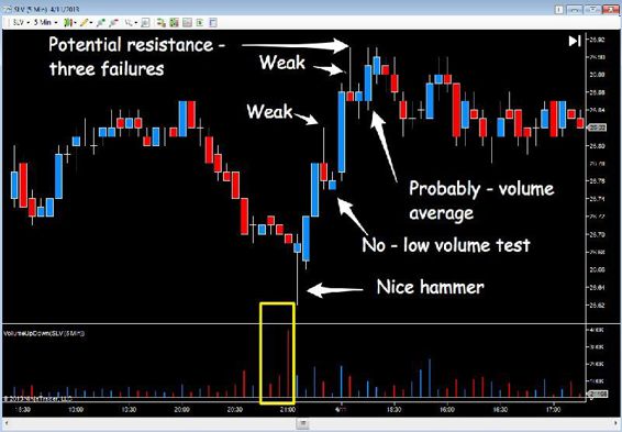 SLV - 5 minute chart 1126 x 784.png