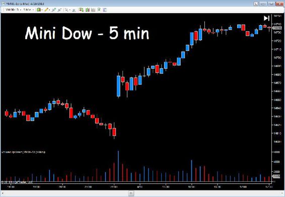 Mini dow 5 min 1126 x 781.png
